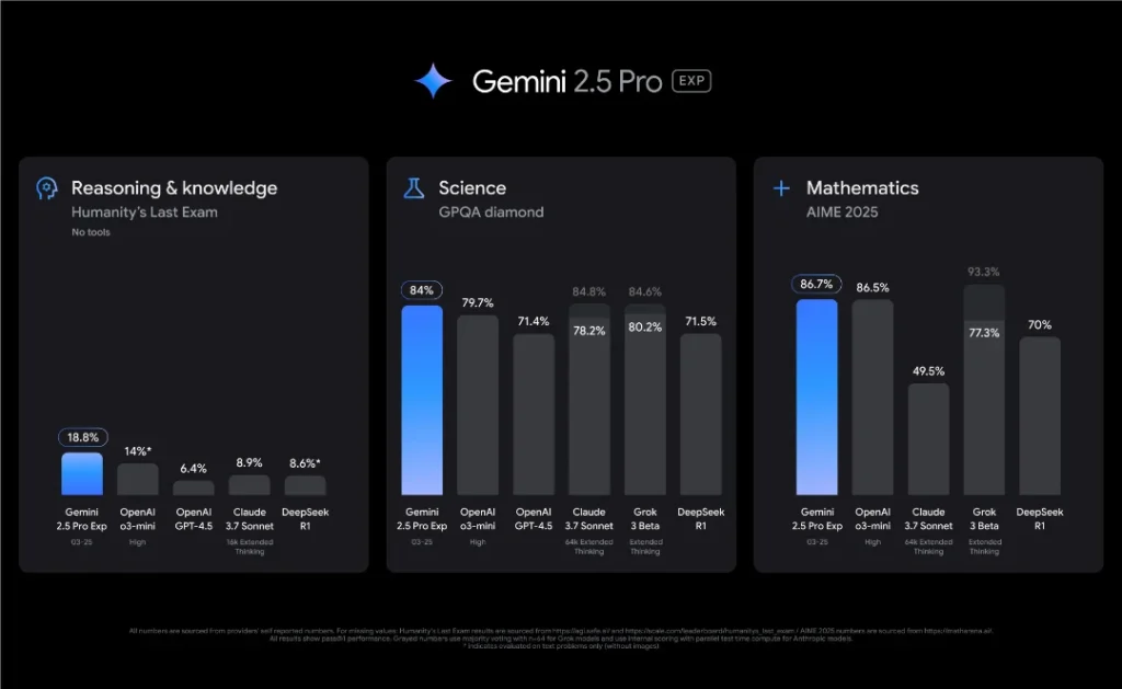 Gemini 2.5 Pro